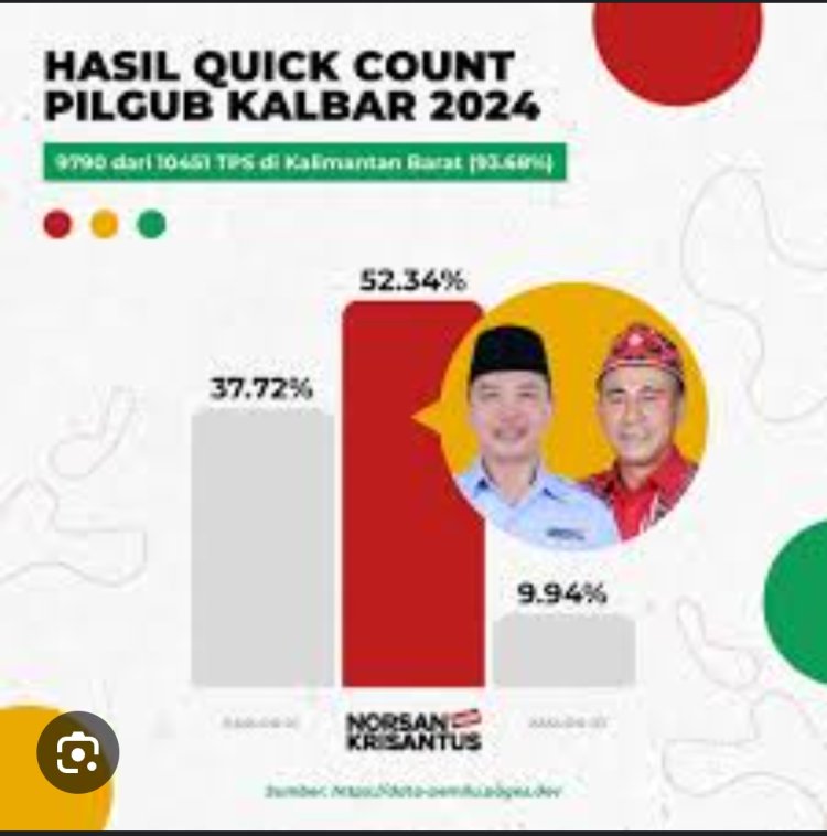 Krisantus Kurniawan, S.IP, M.SI, Calon Wakil Gubernur Kalbar Terpilih Mengucapkan Terima Kasih Kepada Seluruh Masyarakat Kalimantan Barat