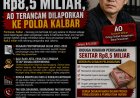 Diduga Bawa Kabur Dana Perusahaan Rp8,5 Miliar, AO Menghilang Saat Dimintai Pertanggungjawaban